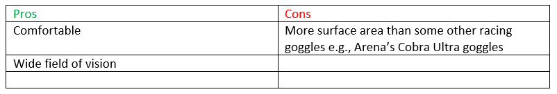 ARENA Python Goggles – Review